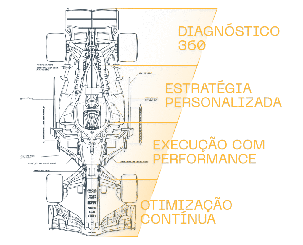 como entregamos alta performance